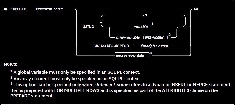 DB2 - Banco de dados - EXECUTE - www.cadcobol.com.br