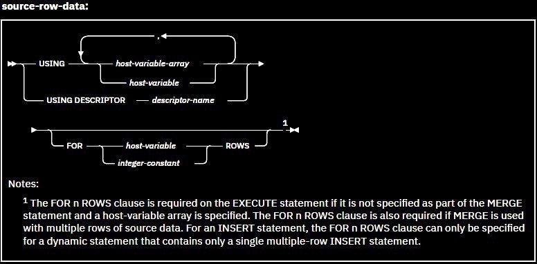 DB2 - Banco de dados - EXECUTE - www.cadcobol.com.br