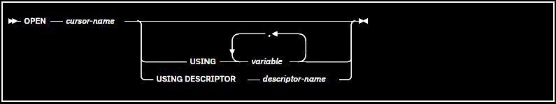 DB2 - Banco de dados - OPEN CURSOR - www.cadcobol.com.br
