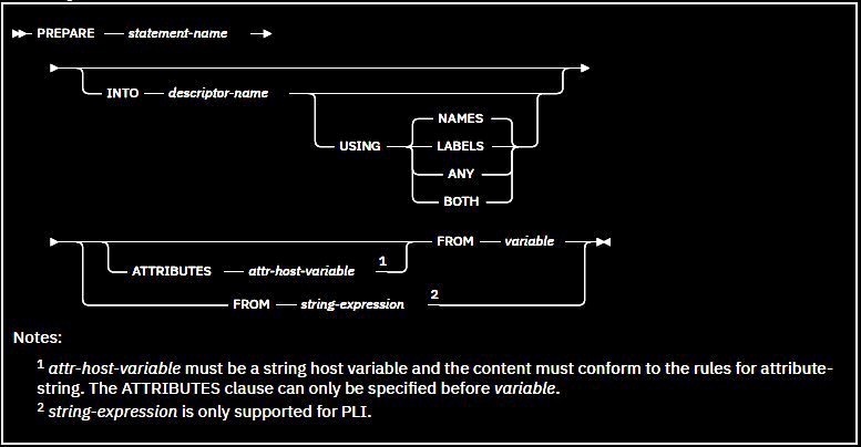 DB2 - Banco de dados - PREPARE - www.cadcobol.com.br