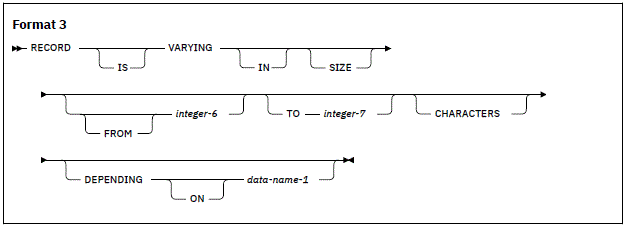 COBOL - DATA DIVISION - file description entries - RECORD clause ...