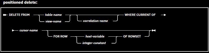 DB2 - Banco de dados - DELETE - www.cadcobol.com.br