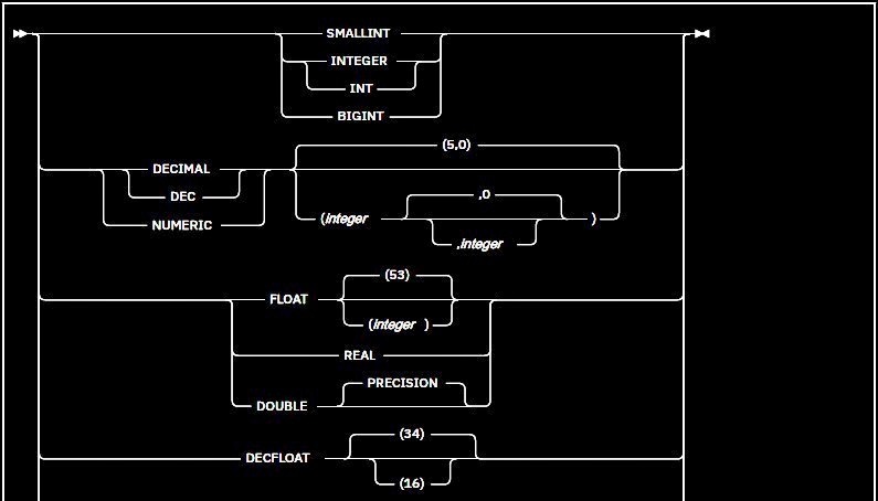 DB2 - Banco de dados - DELETE - www.cadcobol.com.br