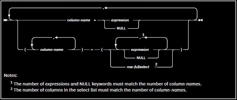 DB2 - Banco de dados - DELETE - www.cadcobol.com.br